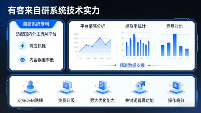 桐乡星际AI-GEO对比同行有什么优势？正规AI优化服务商差异化对比